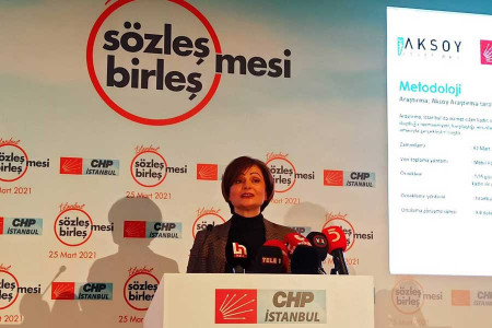 İstanbullu kadınların yüzde 90’ı ‘En büyük sorun şiddet’ diyor
