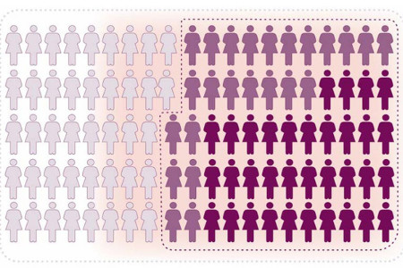 BM raporuna göre 2017 yılında 87 bin kadın öldürüldü
