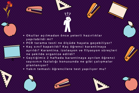 İzmir Tabip Odası: Okullar açılmadan önce gerekli hazırlıklar yapılabildi mi?