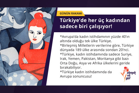 GÜNÜN RAKAMI: Türkiye’de her üç kadından sadece biri çalışıyor!